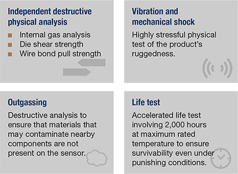 Types of qualification testing