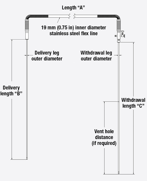 FHT-ST form diagram