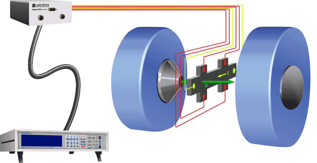 Model 372 Hall bar application