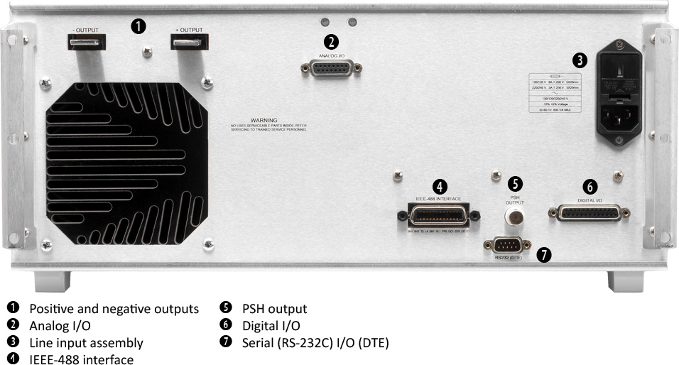 625 rear panel