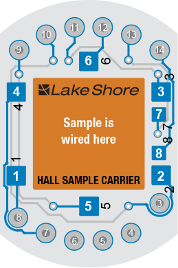 Hall insert sample board