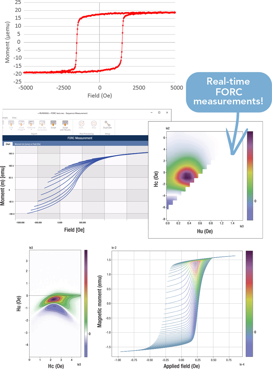 MagRS VSM option measurements