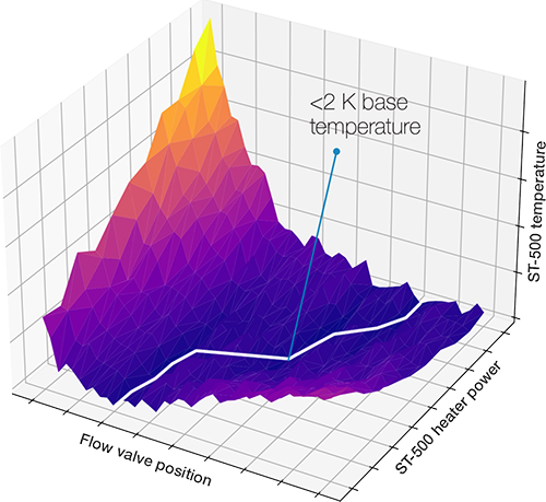 Comprehensive sample mapping