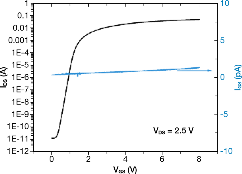 SMU-10-DC graph