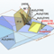 Three-Dimensional Cross-Linked Arrays of Comb-Like ZnO: Epitaxial Growth and Modulation