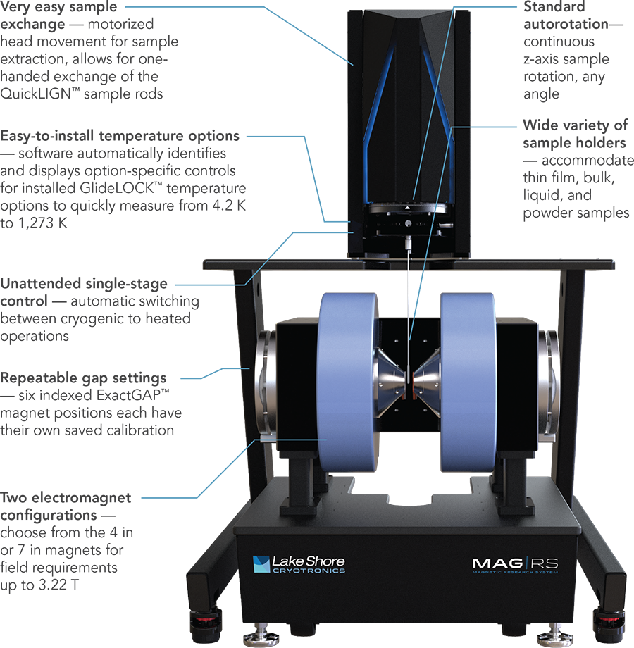 Vibrating sample magnetometer option features