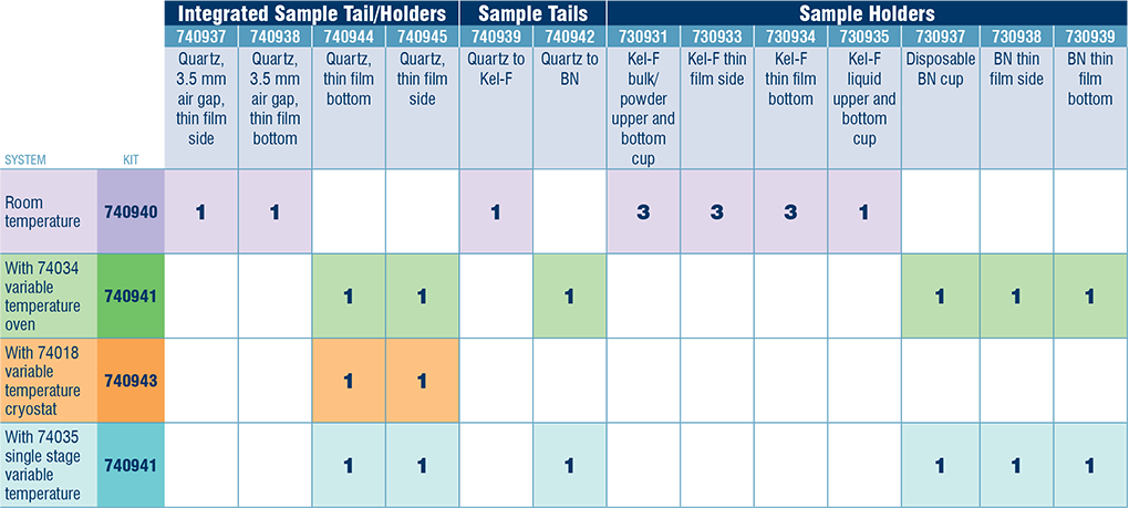 VSM sample kits 10