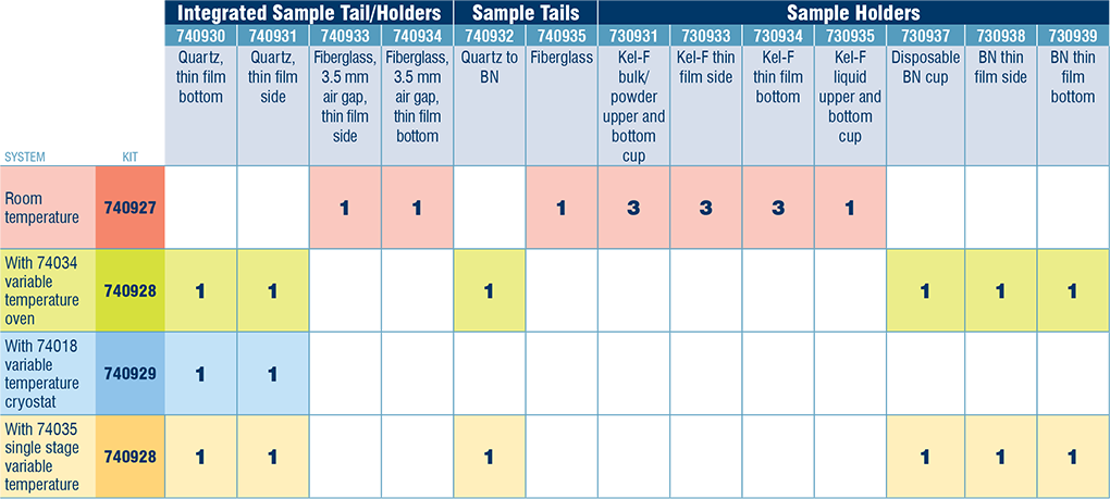 VSM sample kits 4 7