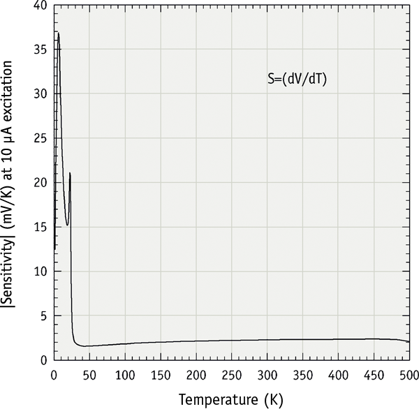 dioude product lookup by serial number